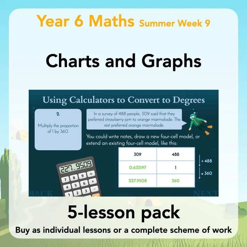 Charts and Graphs