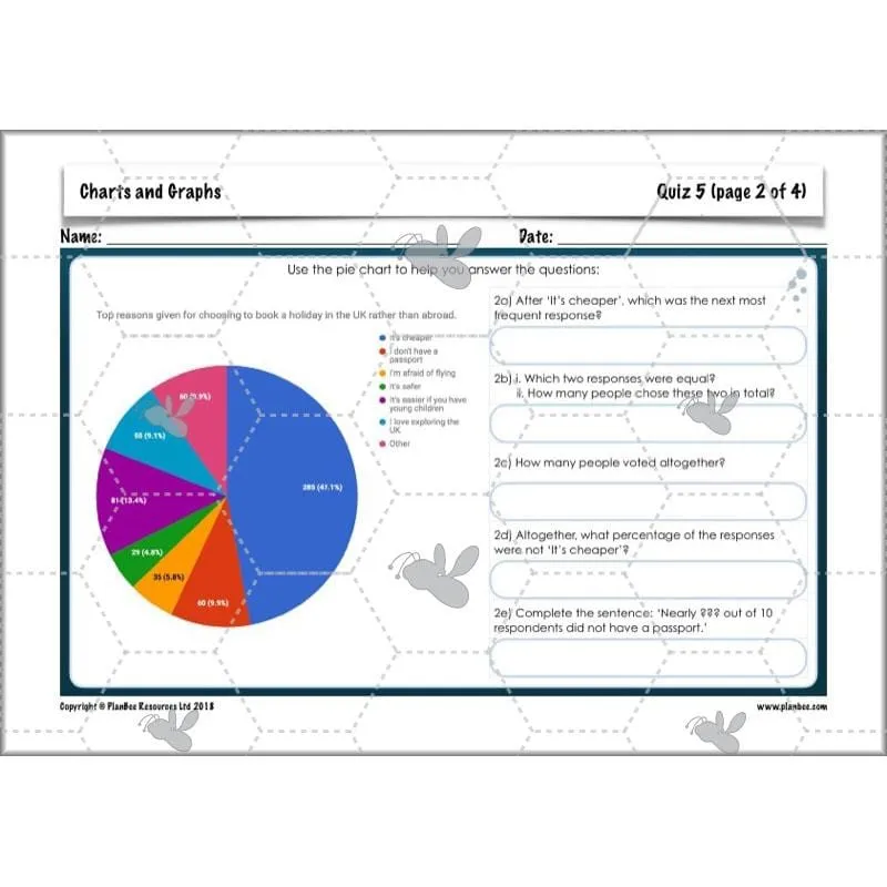 Charts and Graphs