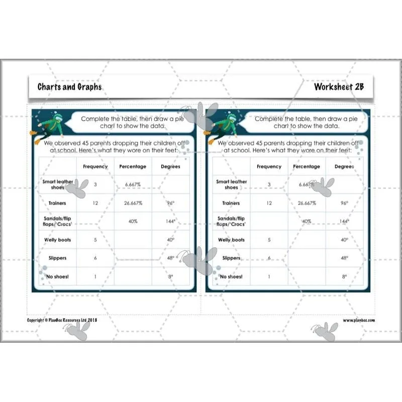 Charts and Graphs