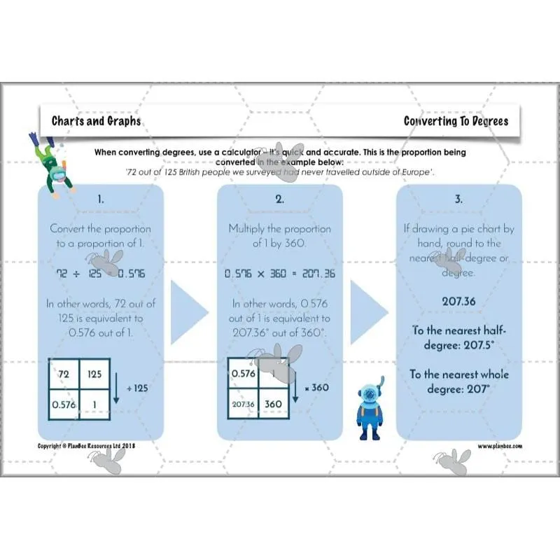 Charts and Graphs