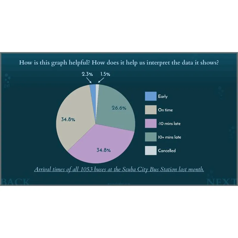 Charts and Graphs