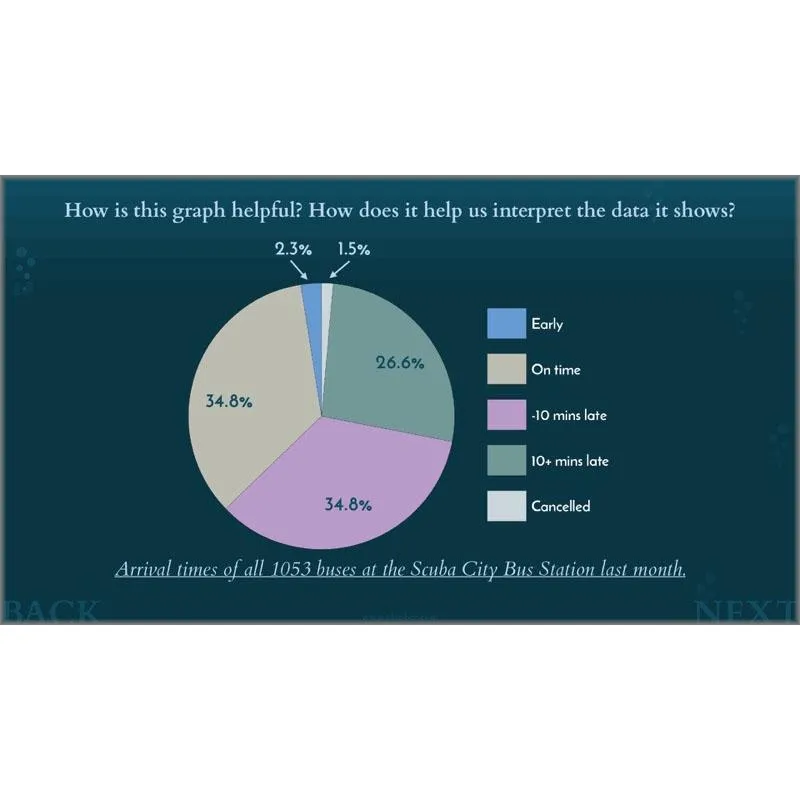 Charts and Graphs