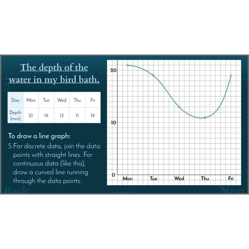 Charts and Graphs