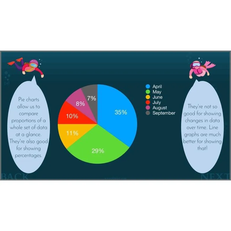 Charts and Graphs