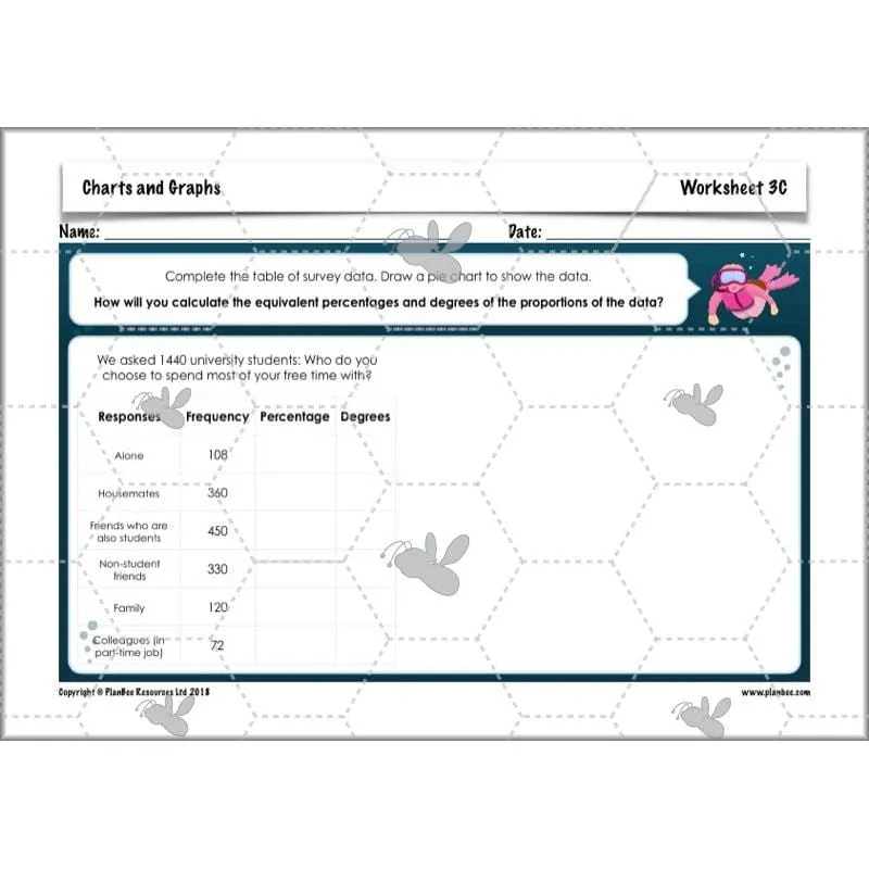 Charts and Graphs