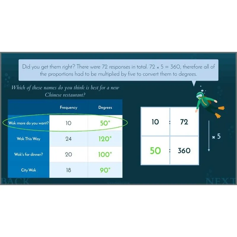 Charts and Graphs